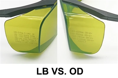Az 1064 nm-es OD6+ és az 1064 nm-es LB6+ lézeres védőszemüveg közötti különbség